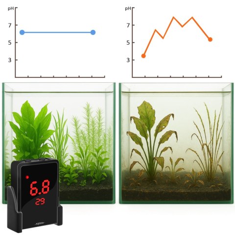 Aquario pH Control Set - zestaw sterujący CO2 Aquario Aquario pH Control Set - zestaw sterujący CO2 Aquario