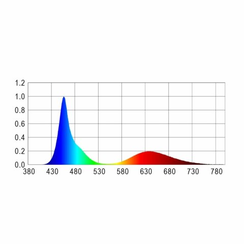 Happet AquaLED Tube Color - lampa Led 8W 72cm Happet Happet AquaLED Tube Color - lampa Led 8W 72cm Happet