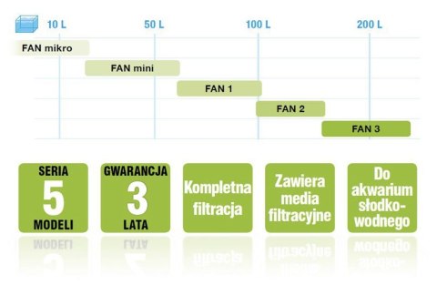 Aquael filtr FAN 3 Plus 700lh Aquael Aquael filtr FAN 3 Plus 700lh Aquael