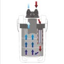 SunSun HW-3000 LCD + UV - filtr zewnętrzny 1200 - 3000l/h SunSun SunSun HW-3000 LCD + UV - filtr zewnętrzny 1200 - 3000l/h SunSun