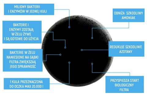 Evolution Aqua PURE Pond Bomb - bakterie do oczka Evolution Evolution Aqua PURE Pond Bomb - bakterie do oczka Evolution