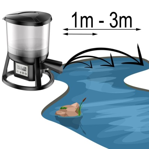 SUNSUN / GRECH Automatic Fish Feeder - karmnik automatyczny oczko wodne SunSun SUNSUN / GRECH Automatic Fish Feeder - karmnik automatyczny oczko wodne SunSun