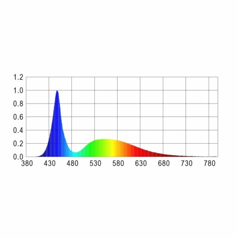 Happet AquaLED Tube White - lampa Led 4W 35cm Happet Happet AquaLED Tube White - lampa Led 4W 35cm Happet